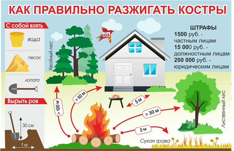 kak_pravilno_razzhigat_kostry-so_shtrafami.png